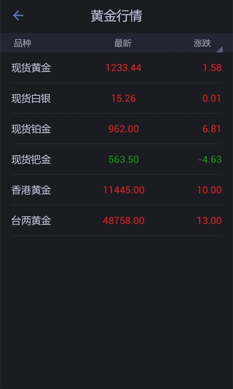 每日黄金价格，如何通过专业软件轻松掌握市场动态