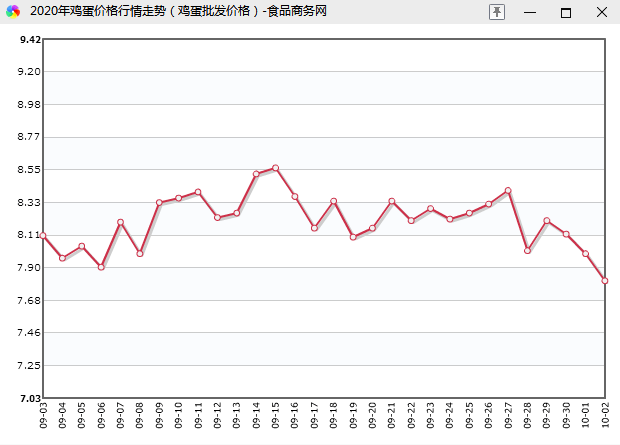 今日足金999金价回收行情分析