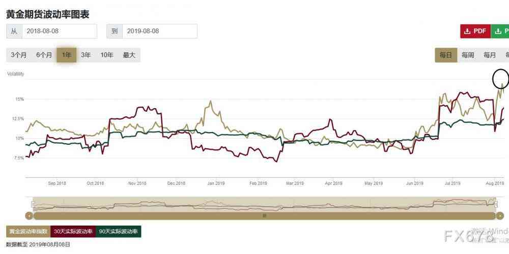 杭州黄金价格，影响要素、最新行情与投资指南