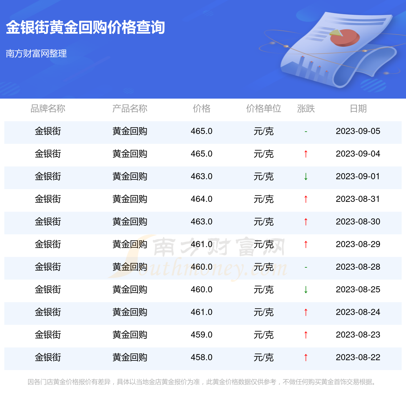 黄金回收新动向，2023年黄金每克回收价格解析