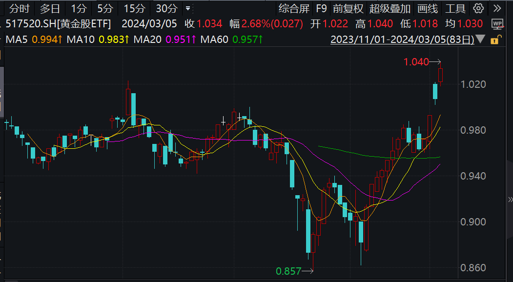 昨日金价，黄金市场的波动与投资者的关注焦点