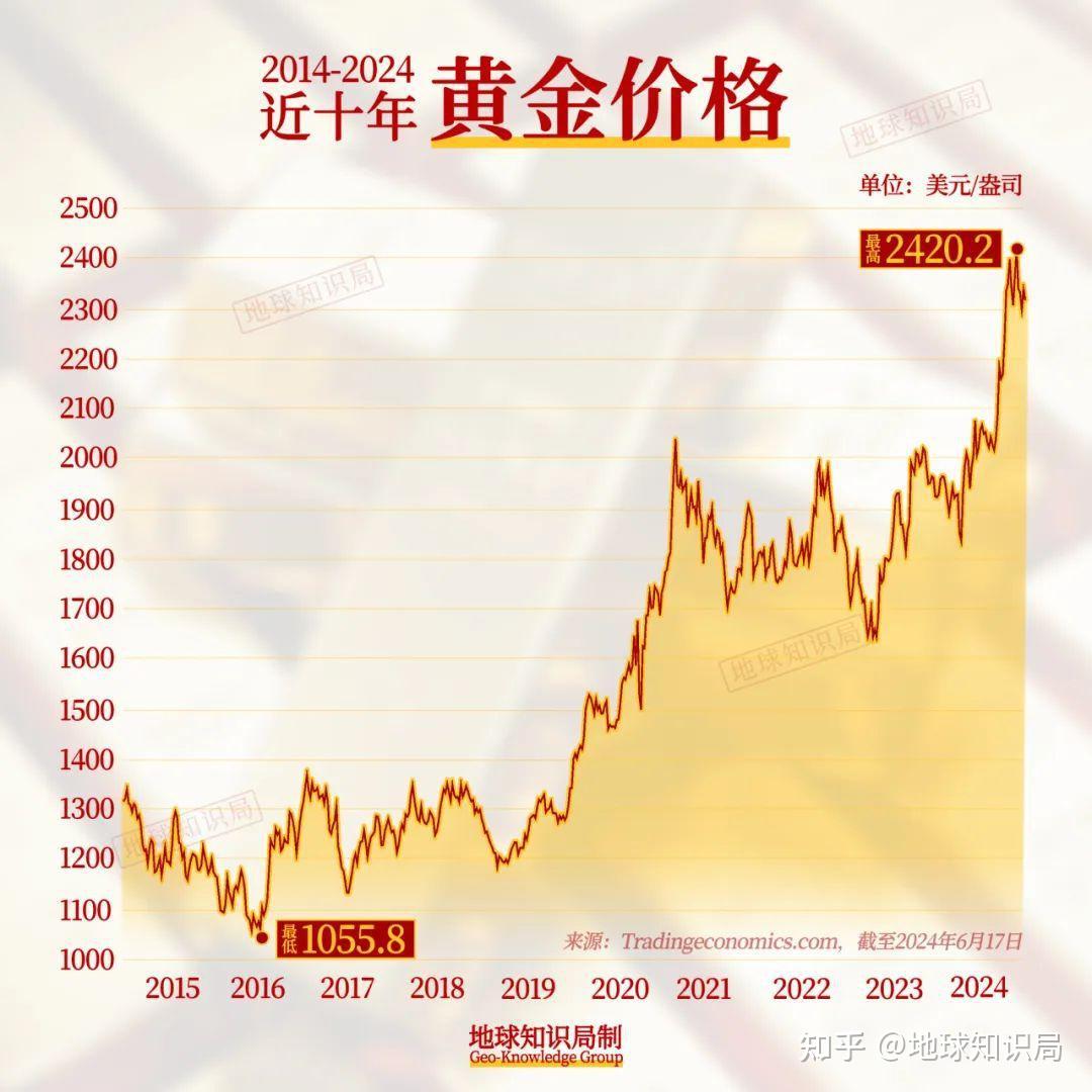 黄金价格，当前市场动态与未来趋势分析