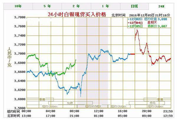 纯银最新价格，一克背后的市场动态与投资考量