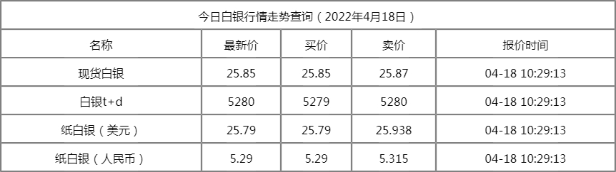 足银价格今日最新价2022，市场动态与投资考量