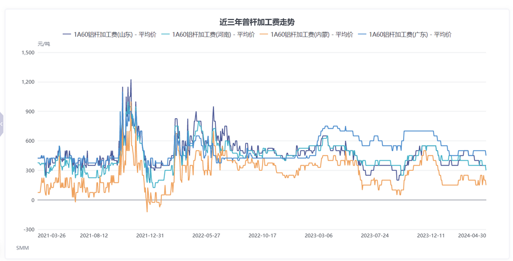 2020年铂金价格走势回顾与市场分析