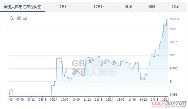 最新外汇牌价，全球金融市场动态与交易策略