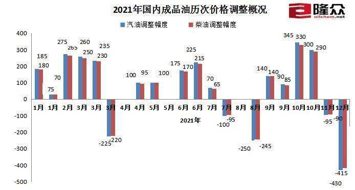 下一轮油价调整预计，影响因素、趋势分析与应对策略