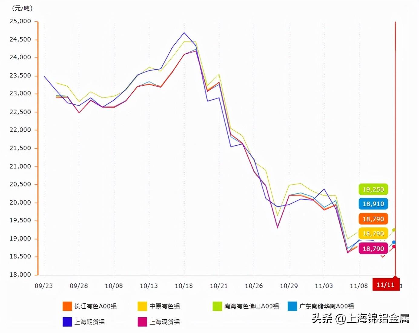 铝锭价格，今日铝价走势图深度解析