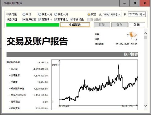 探索期货交易，一天内2000元盈利的潜力与风险