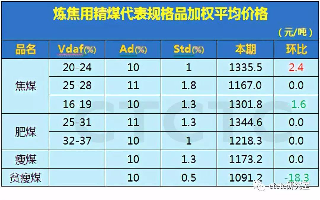 煤炭价格行情最新价格走势图深度解析