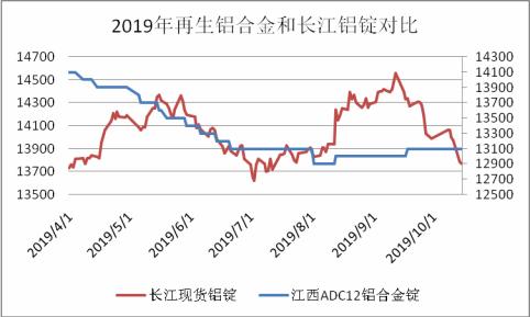 长江铝锭价格，今日铝价格行情深度解析