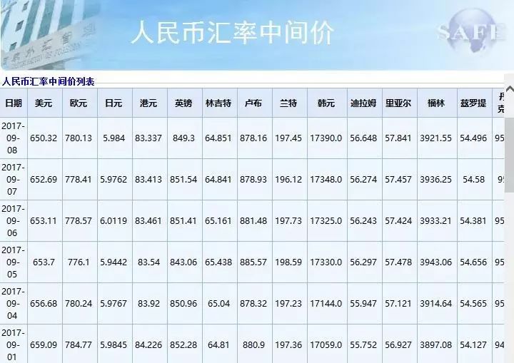 汇率今日价格表，全球货币动态的晴雨表