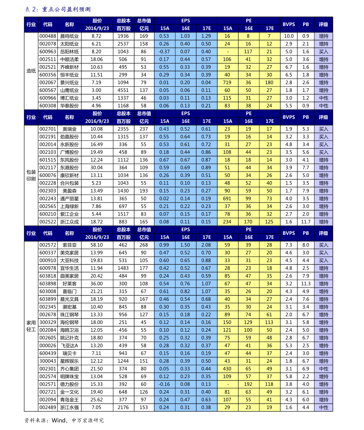 2003年黄金价格，全球金融市场的晴雨表