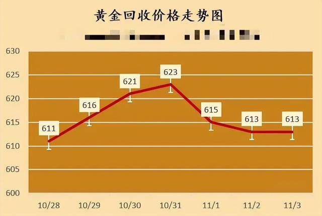 周大福今日金价与黄金回收价格，市场动态与消费者指南