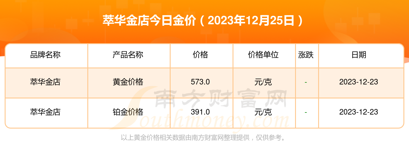 萃华金店黄金价格，市场波动与投资价值分析