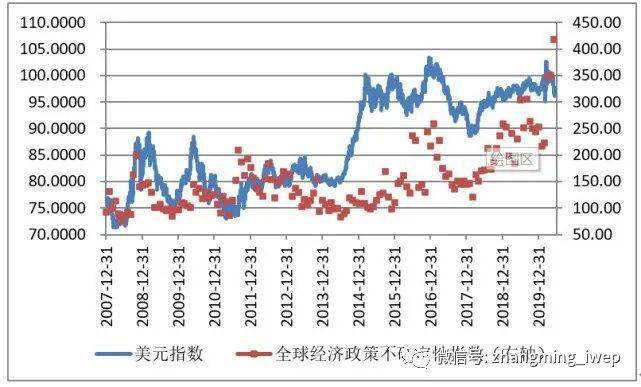 人民币与美元的汇率，历史、现状与未来展望