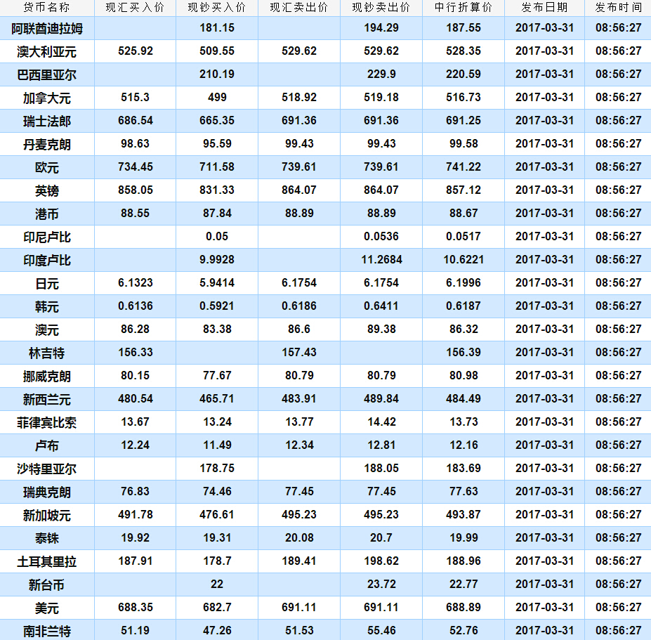 人民币汇率换算美元，理解、影响与应对策略