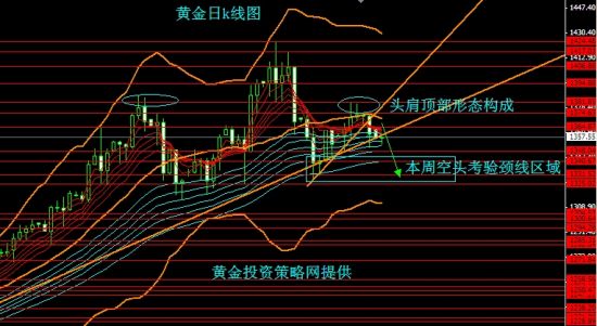 今日黄金金价，市场动态与投资策略分析