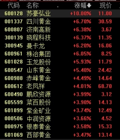 穿越时光的黄金，1983年黄金价格回溯