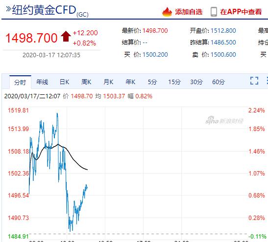铂金走势图K线图，解析与展望