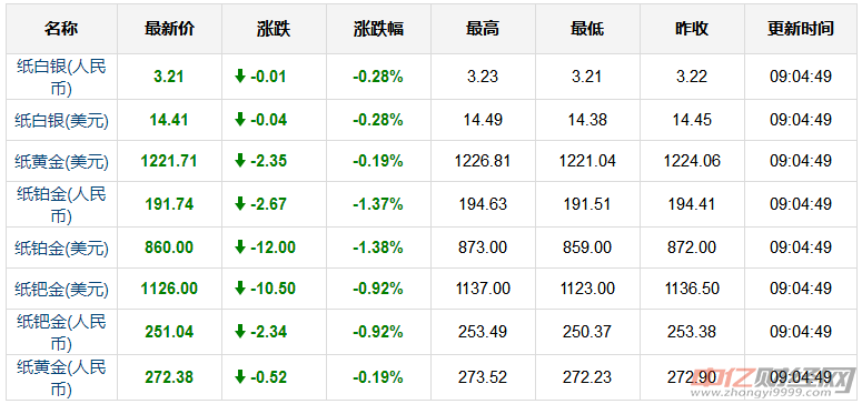 今日黄金价，周大福的黄金市场动态与投资分析