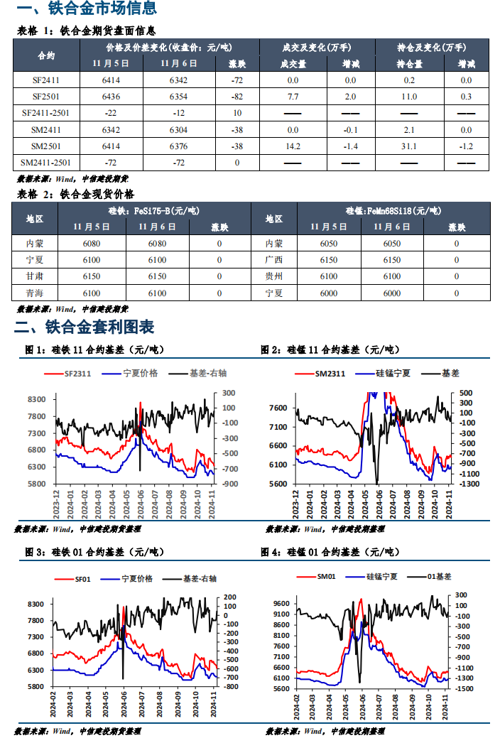 最新期货金属价格行情走势分析