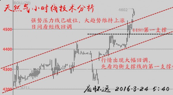 追踪市场脉动，美国原油指数实时行情深度解析