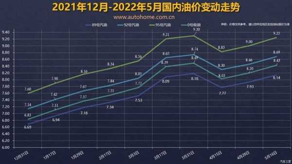 国内气油价调整最新消息，市场动态与消费者影响深度解析
