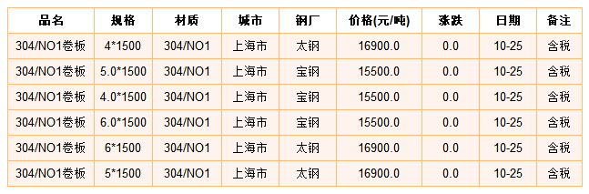 不锈钢管价格304，市场行情与价格表解析
