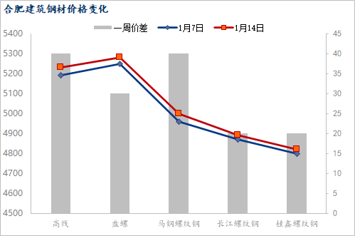 今日钢材市场行情，我的钢材网最新价格解析