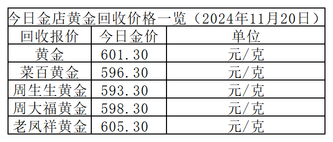 今日黄金回收价格查询，投资者的黄金回收指南