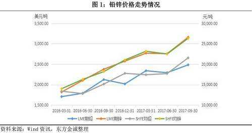 今日铅价格最新行情深度解析，市场动态、影响因素与未来展望