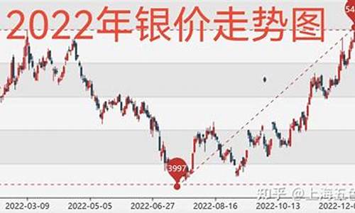 今日国际银价动态，一克银的全球市场波动