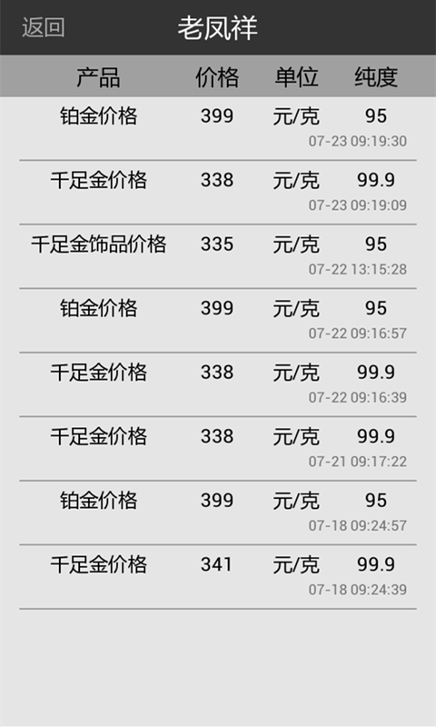 现在的千足金价格是多少一克？——市场动态与投资考量