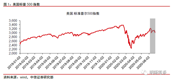 2021黄金暴跌的背后，多重因素交织的金融风暴