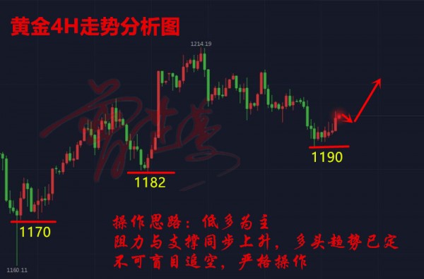 黄金价格，三个月走势图深度解析