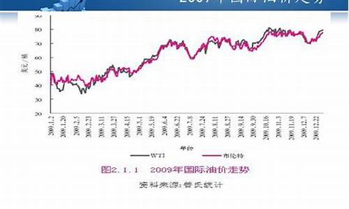全球视野下的国际实时油价，波动、影响与展望