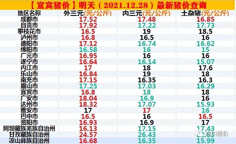 今日最新猪价，市场动态与影响因素深度剖析