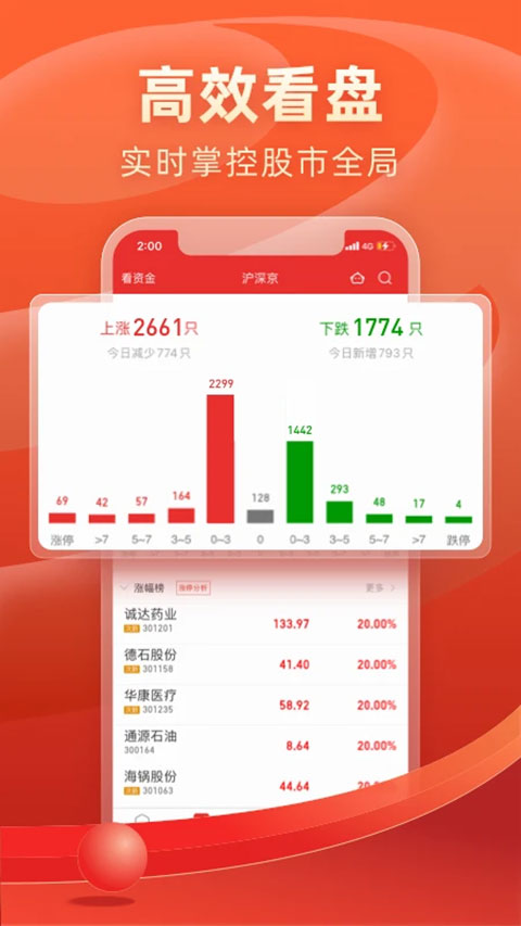 探索未来投资新风尚，同花顺期货通APP深度解析