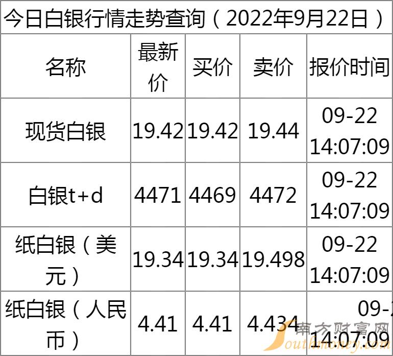 今日银价，一克银的闪亮时刻