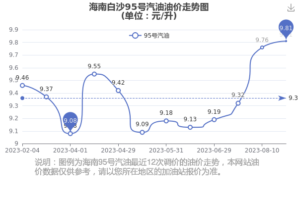 探索中石化官网油价查询，便捷、透明与实时
