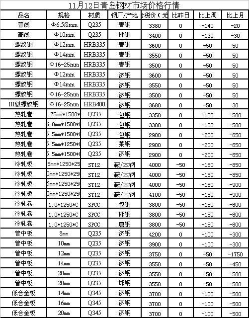 今日钢筋网价，市场动态与影响因素深度剖析