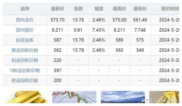 近一个月黄金价格走势深度剖析，波动背后的市场逻辑