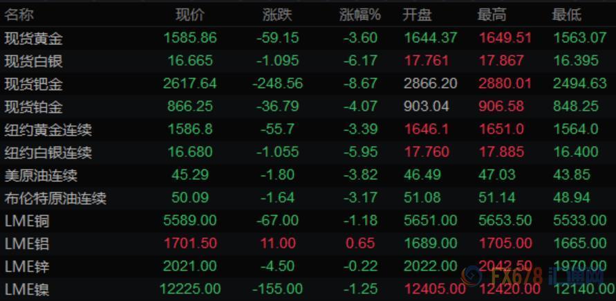 铂金价格暴跌的背后，多重因素交织的复杂局面