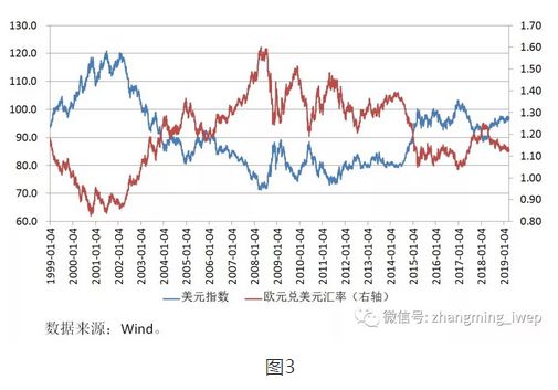 七月份美金对人民币汇率，波动与趋势分析