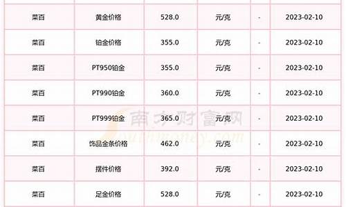 菜百黄金价格，2021年今日行情分析