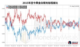 哪个平台能做白银TD？——深度解析与推荐