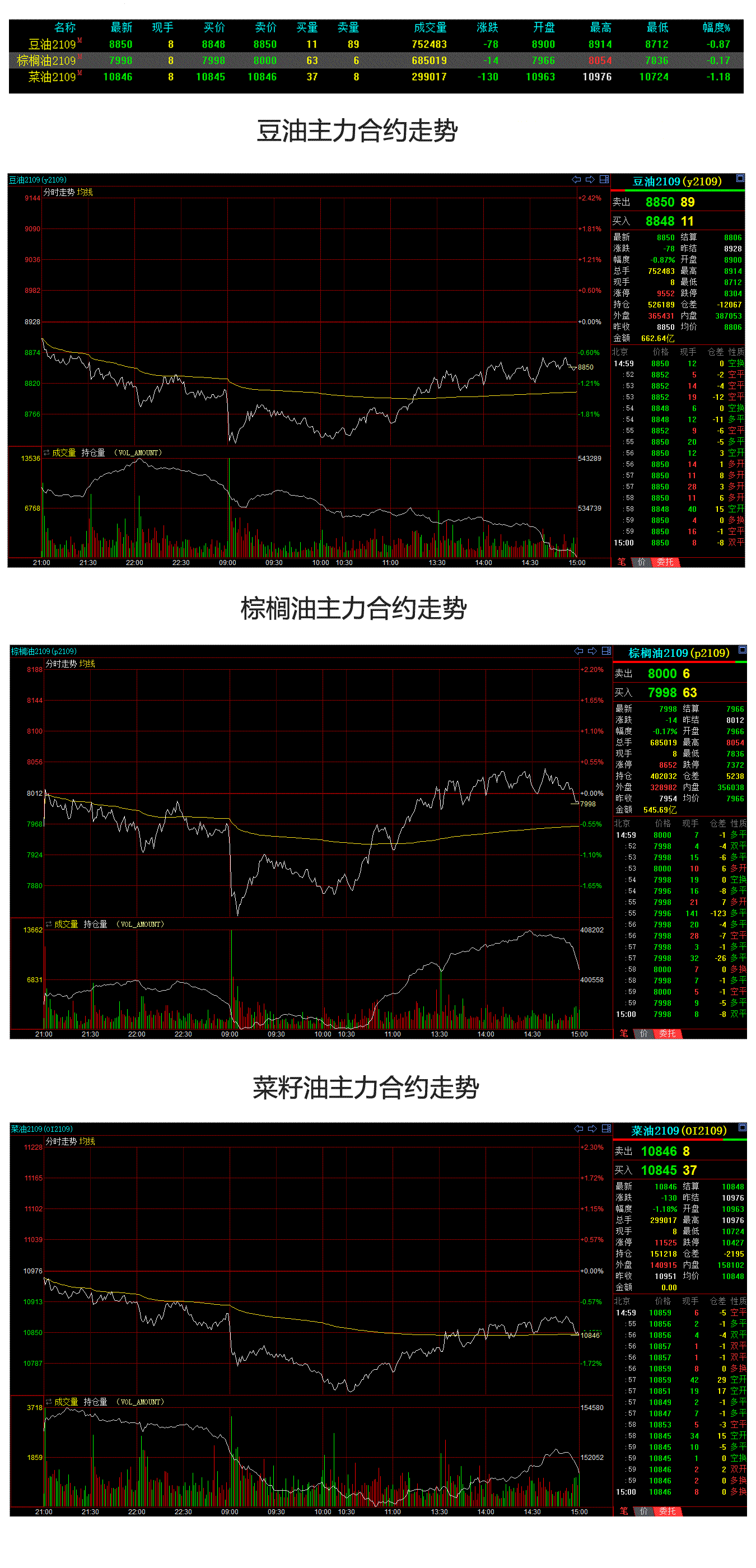 原油期货实时行情，东方财富的脉动与市场动态