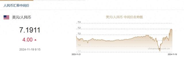 今日中国银行汇率查询，掌握金融脉动，洞悉全球市场