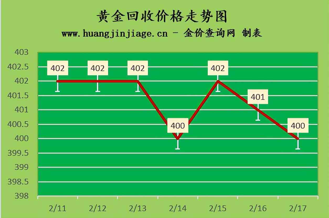18K金回收价格